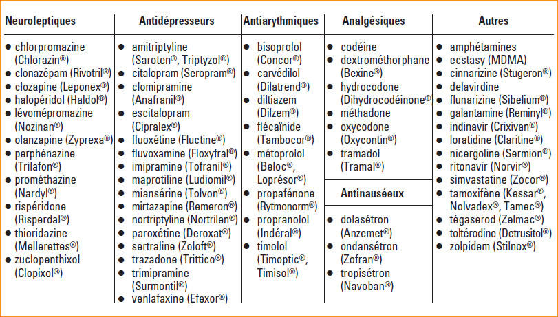Sertraline pilules