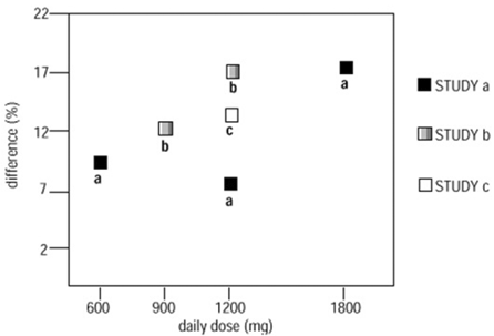 Prix Amoxicillin