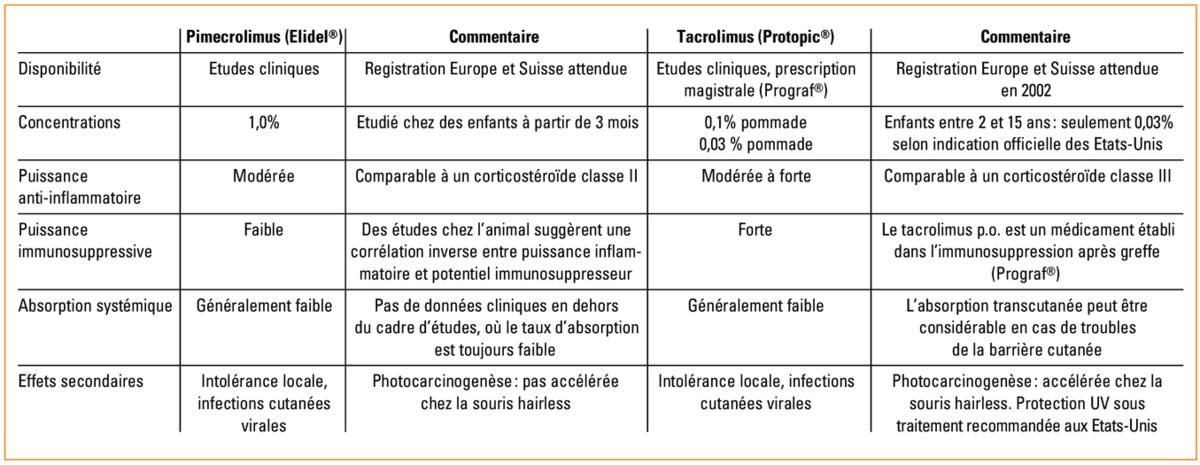 Imiquimod sans ordonnance prix