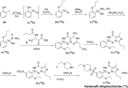 Vardenafil 1a 20mg