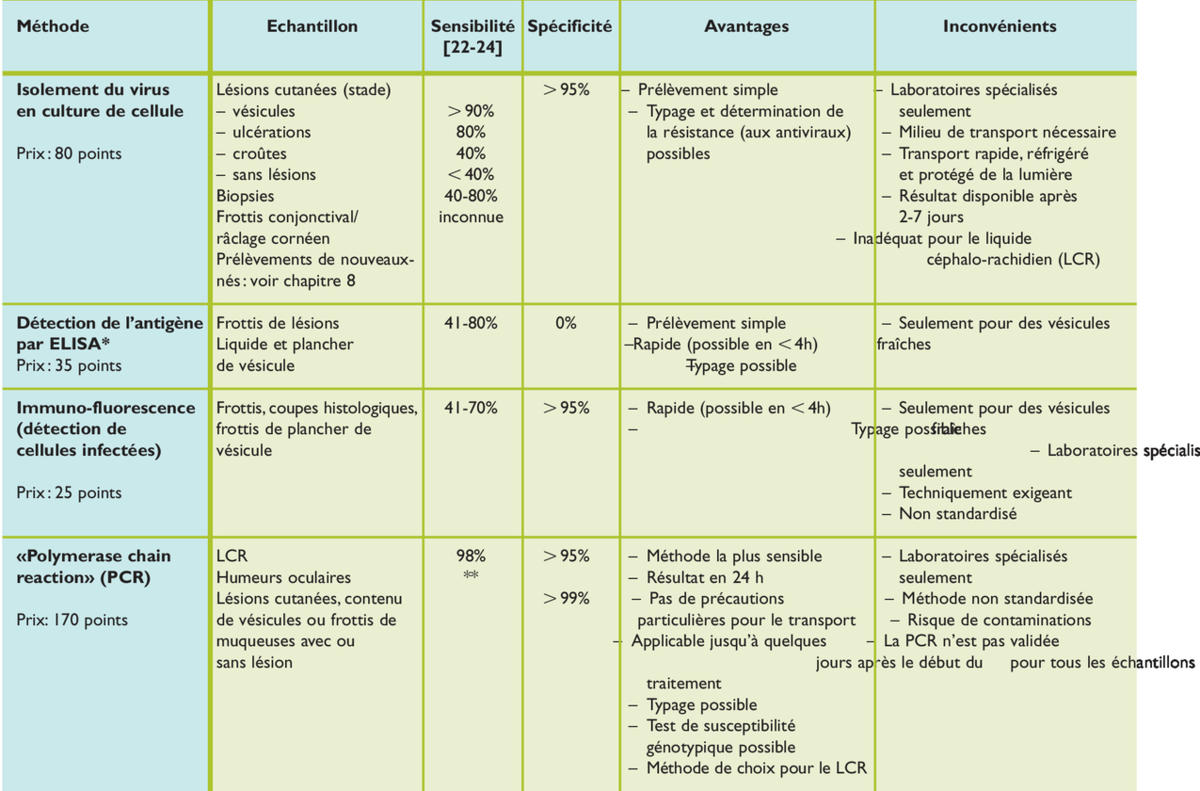 Prix medicament valtrex