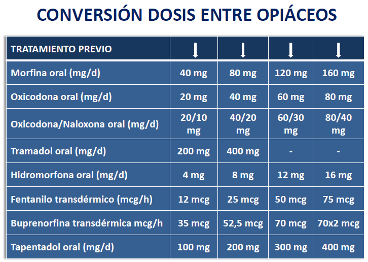 Tapentadol acheter online