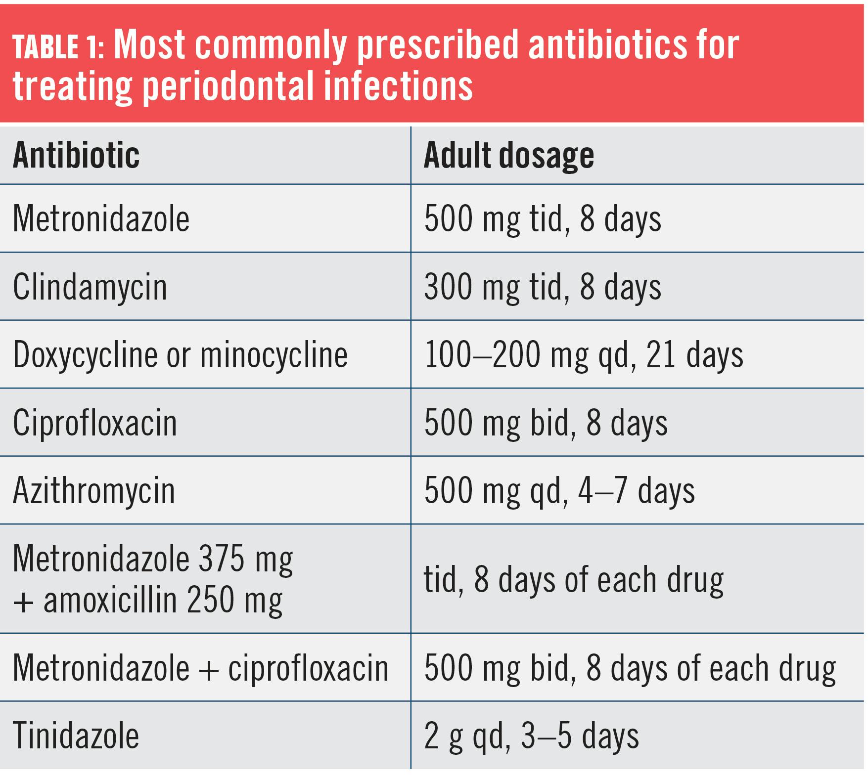 Amoxil 250mg