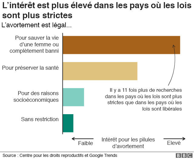 Ou acheter du cytotec