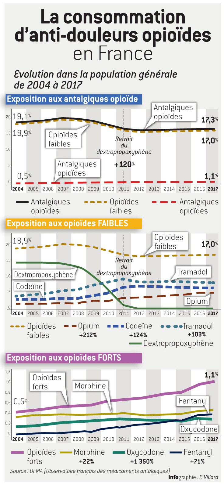 Le tramadol en france