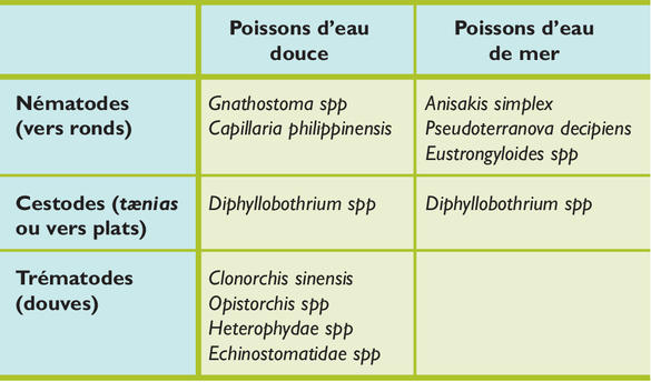 Ordre mebendazole