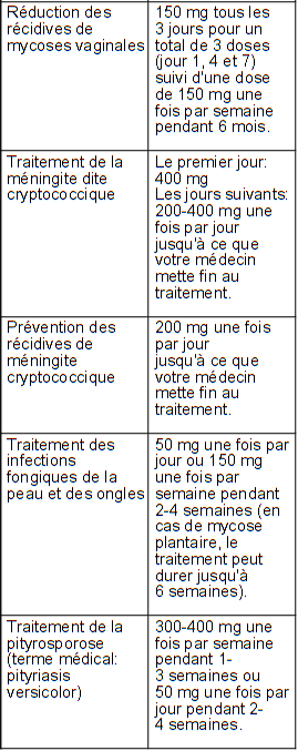 Fluconazole 50 mg en francais