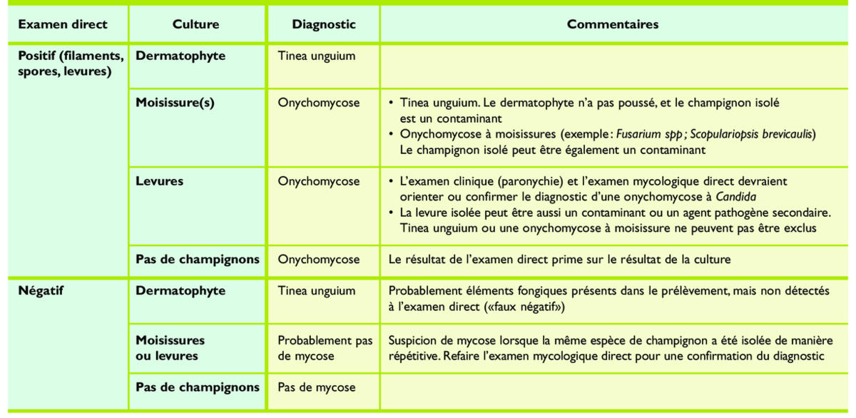 diflucan moins cher