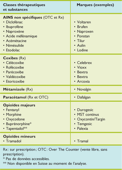 Tapentadol acheter sans ordonnance