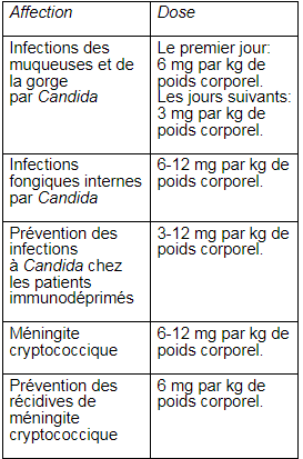 diflucan 200 mg prix belgique