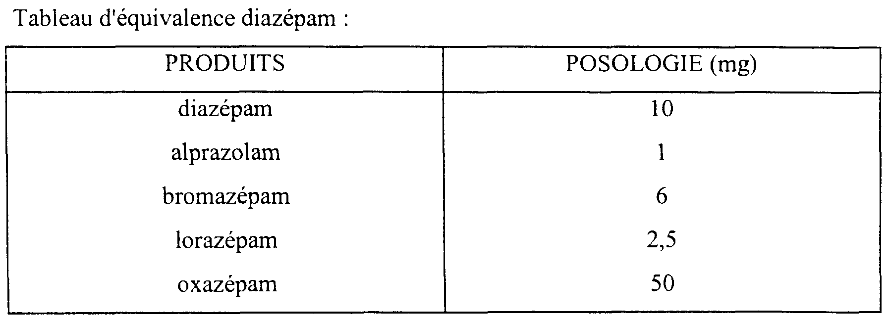 pilule lorazepam
