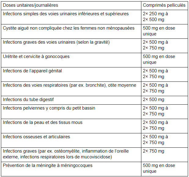 Cipro sans ordonnance