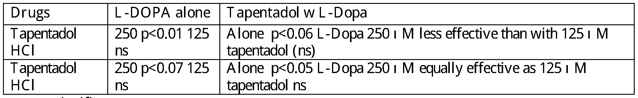 Tapentadol 50mg