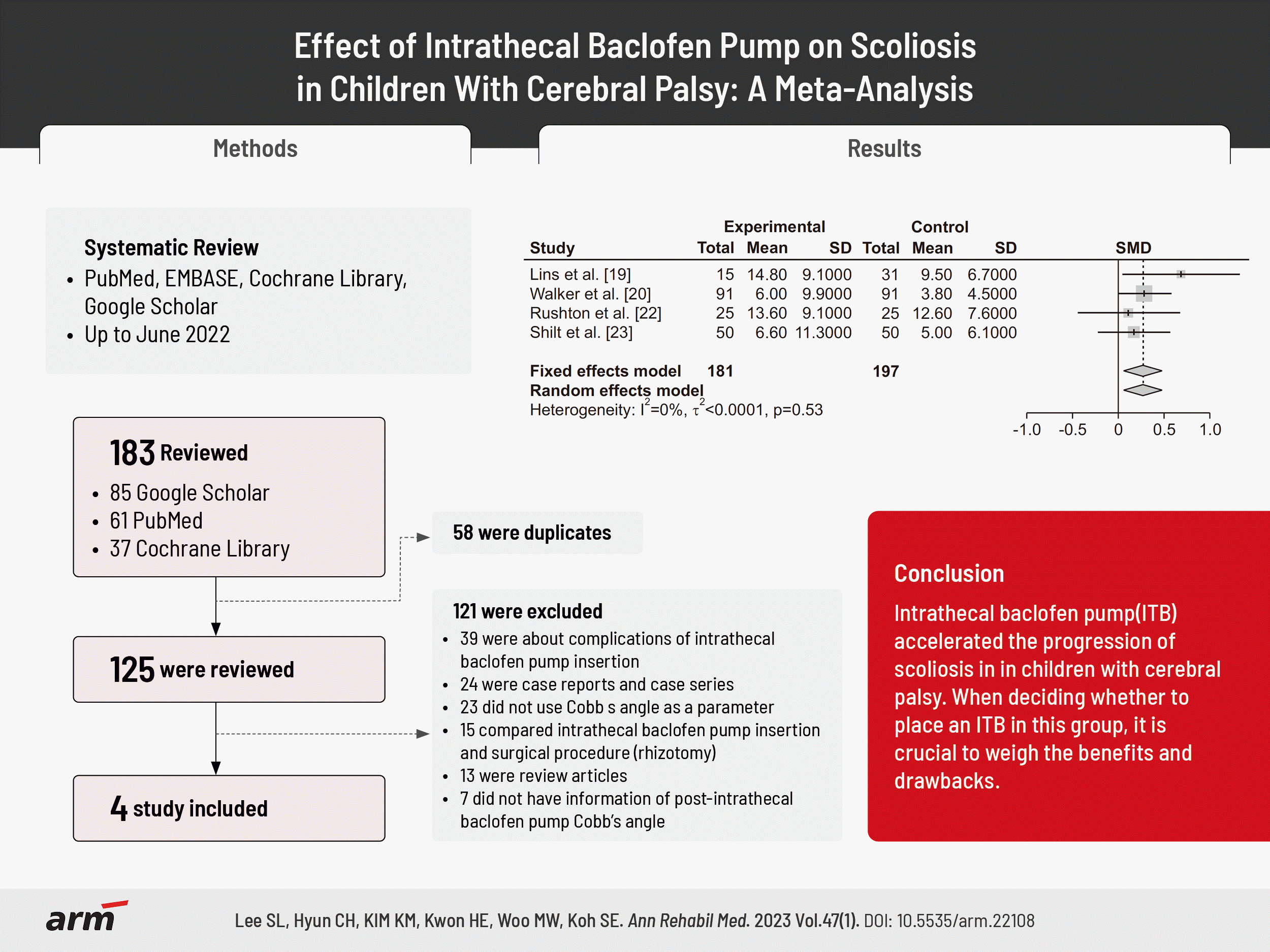 Baclofen acheter online