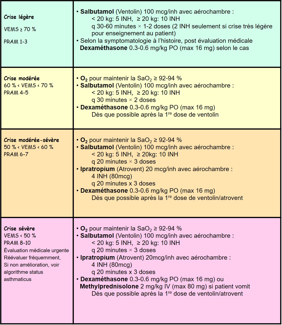 Albuterol pharmacie online