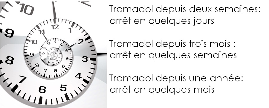 Acheter ultram générique