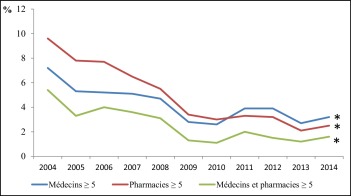 Tapentadol Générique