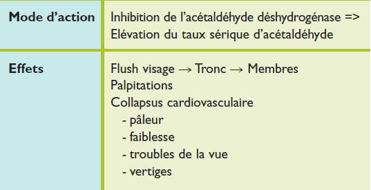 Disulfiram où acheter