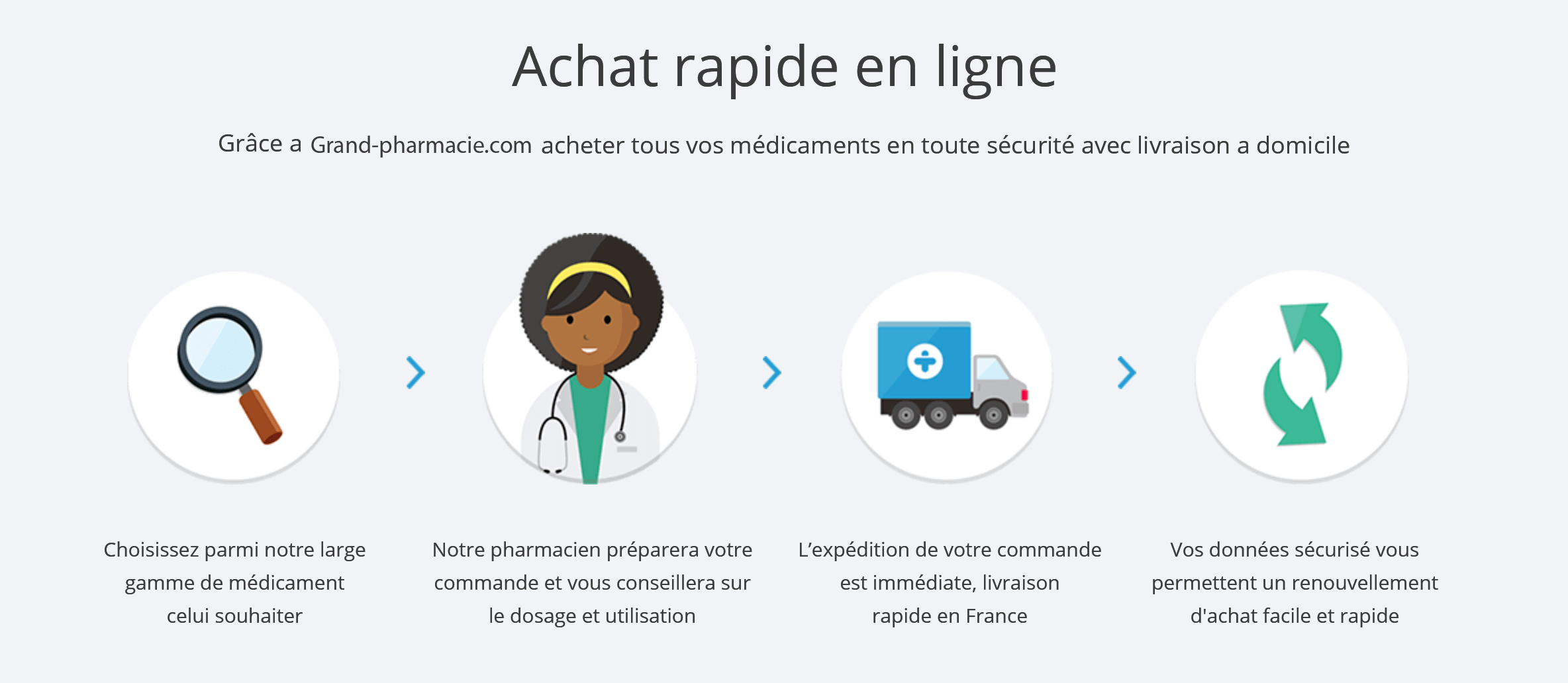 Viagra pas cher livraison rapide france