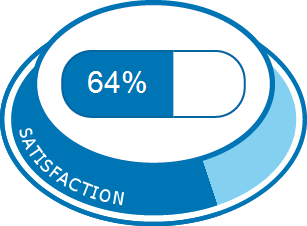 Médicament générique valium