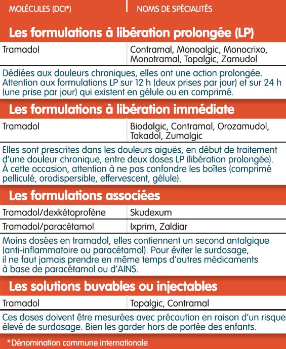 Tramadol pilule