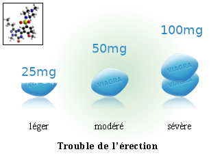 Sildenafil 50 mg pour femme