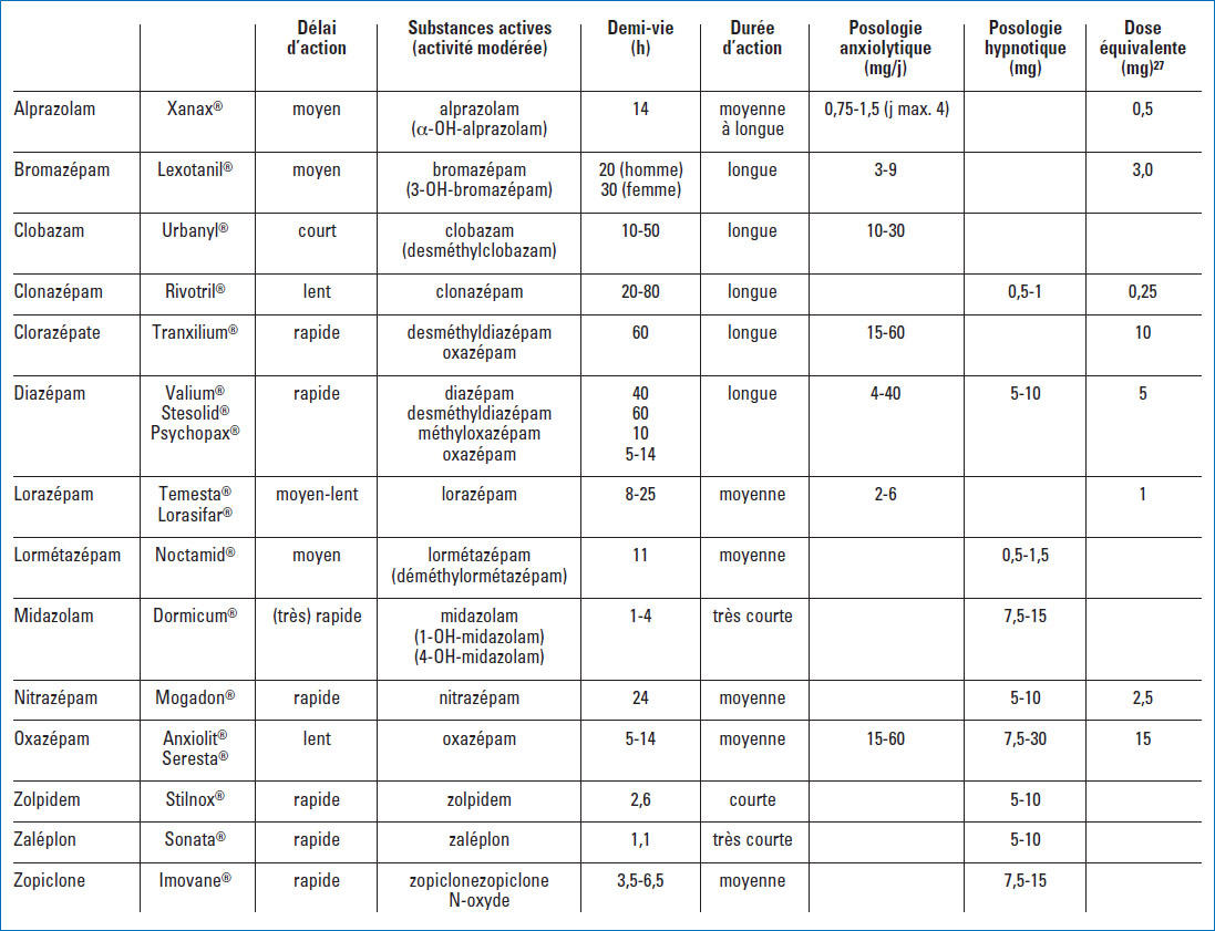 Zopiclone Achat En Ligne