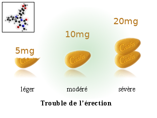 Achat cialis generique