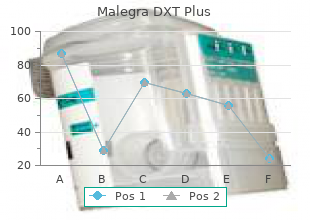 Malegra dxt online