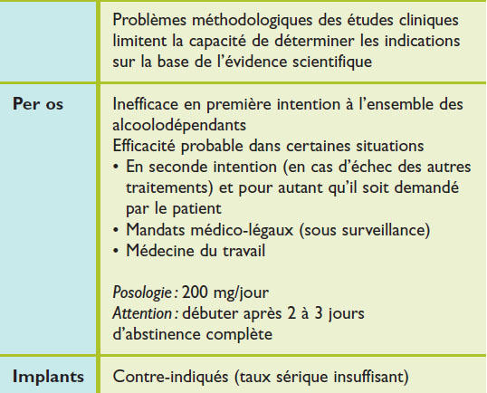 Acheter antabuse