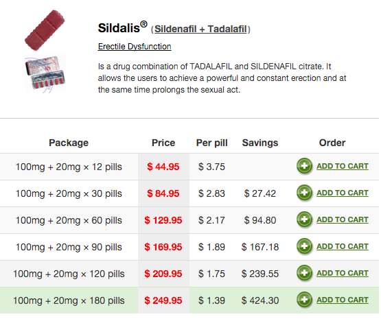 Acheter sildalis en ligne