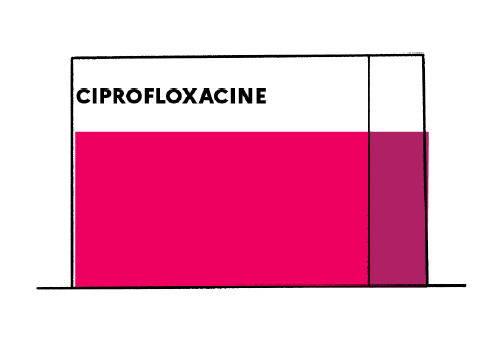 Azithromycin mepha 250 mg