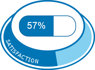 Lorazepam générique