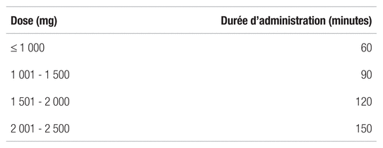 Ciprofloxacin 250 mg compendium