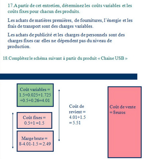 Coût du lasilix