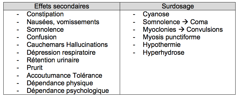 Coût du tapentadol