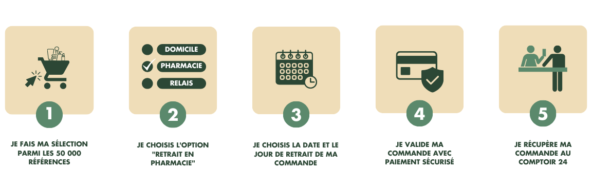 Prix Du Clomid En Pharmacie