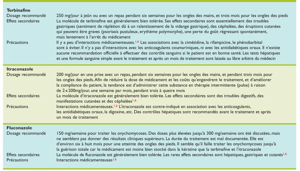 Diflucan achat france