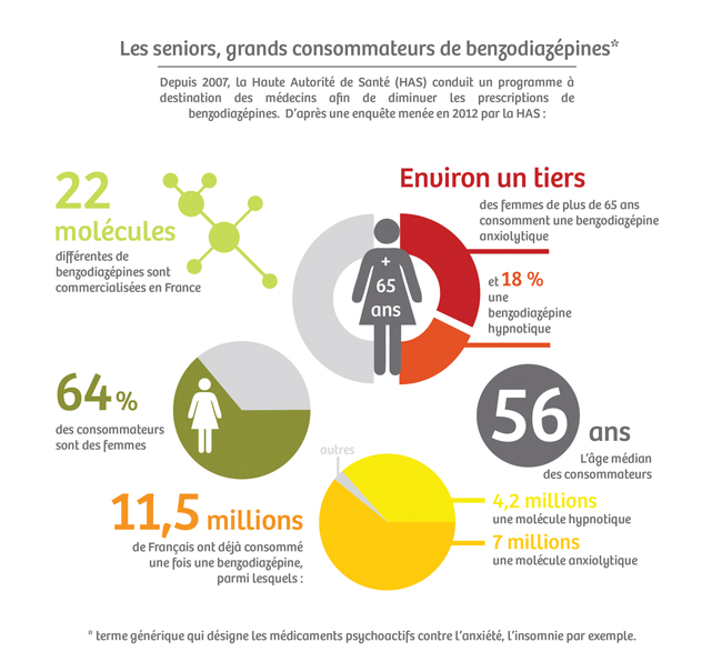 lorazepam generique de