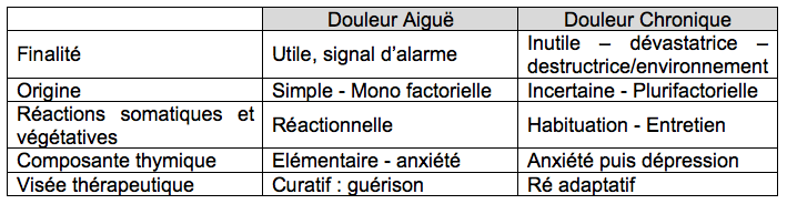 Nucynta moins cher