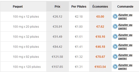 Prix pilule sildenafil
