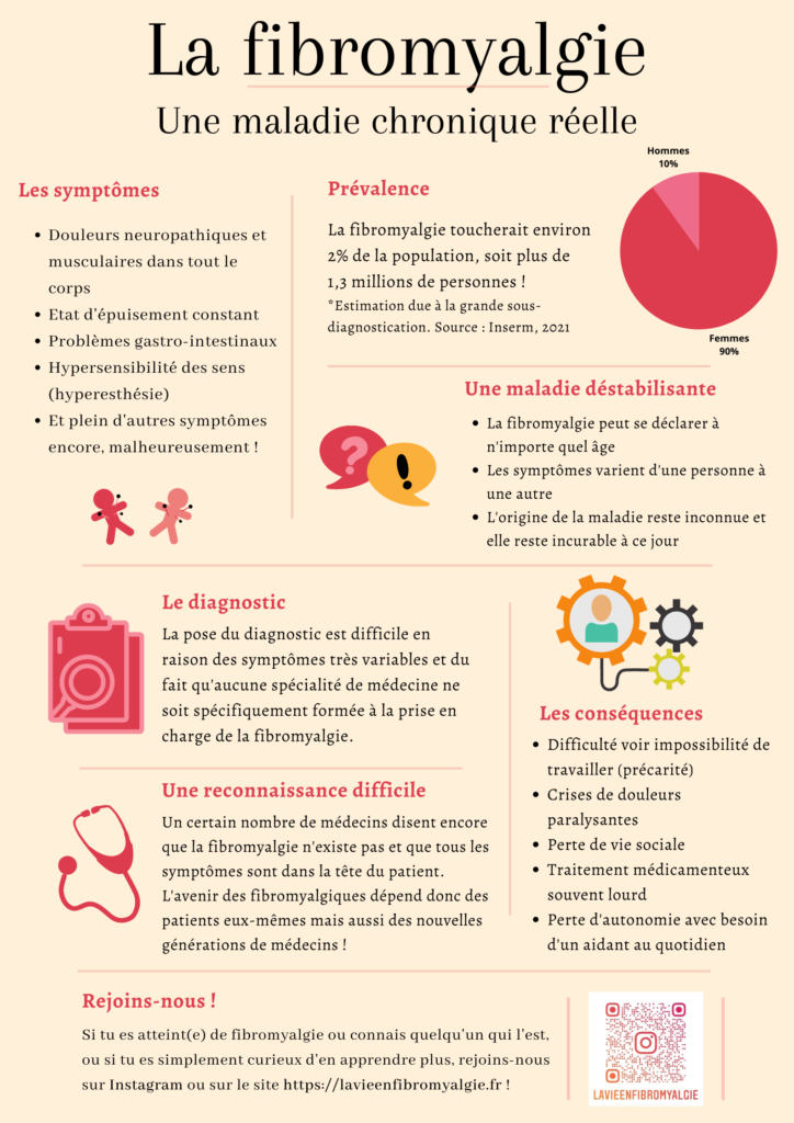 Sildigra moins cher
