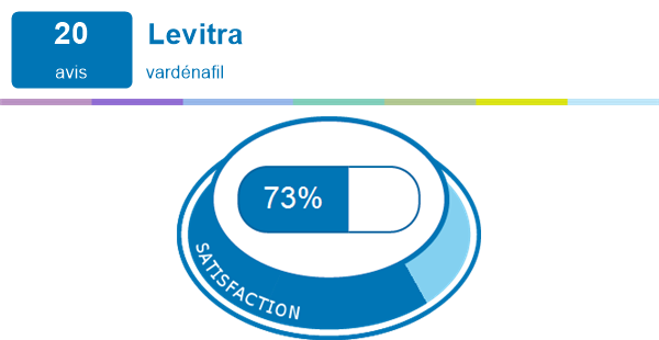 Vardenafil 20mg avis